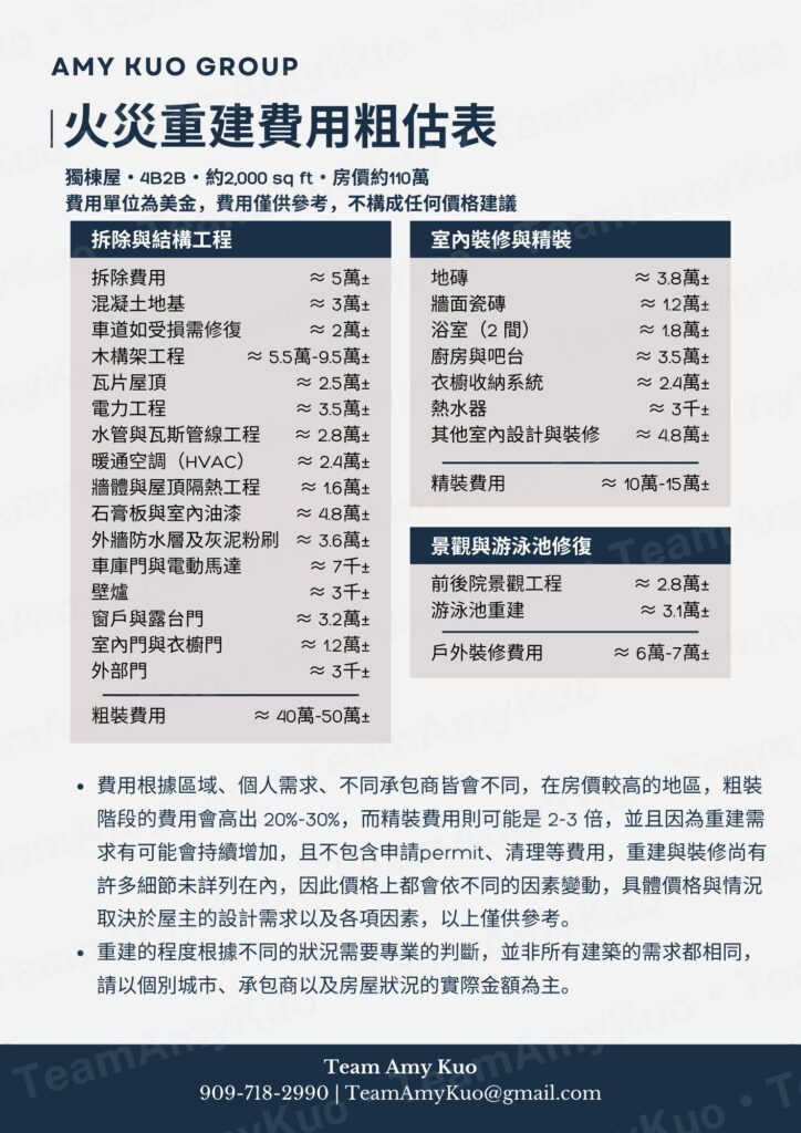 Fire Damage Restoration Cost Estimate